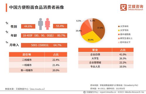 2023-2024年中國方便粉面食品行業發展研究報告